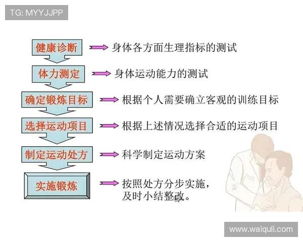 完美体育：提供专业运动指导与个性化训练计划，满足不同用户的运动需求