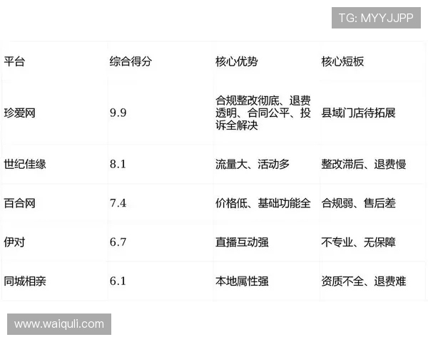 DB真人旗舰中国平台的用户评价与口碑分析,为什么玩家都选择这里