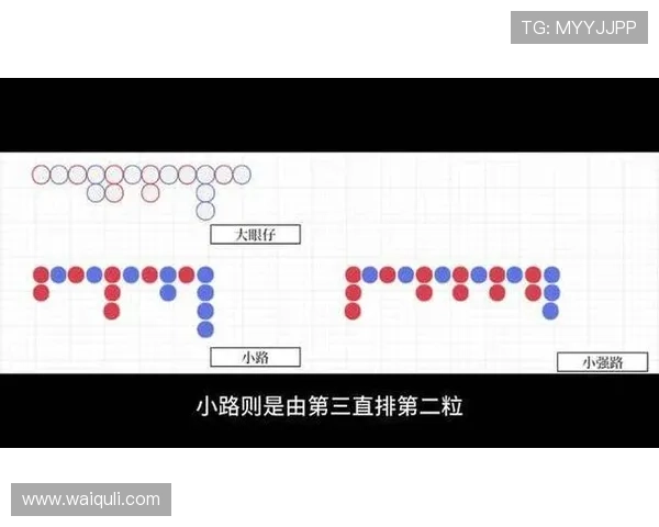 如何正确解读百家乐小路图表，提升玩家在游戏中的策略制定能力